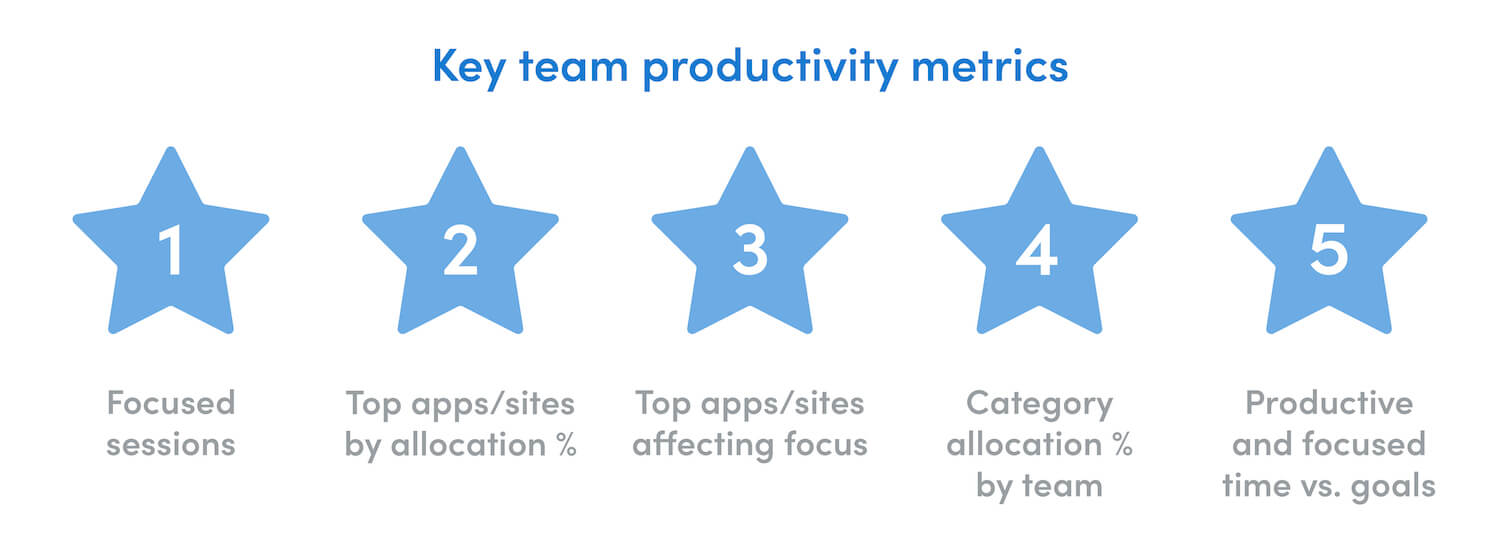 key team productivity metrics