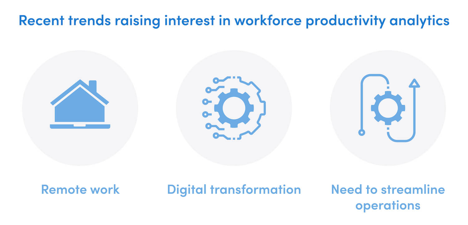 trends influencing workforce productivity