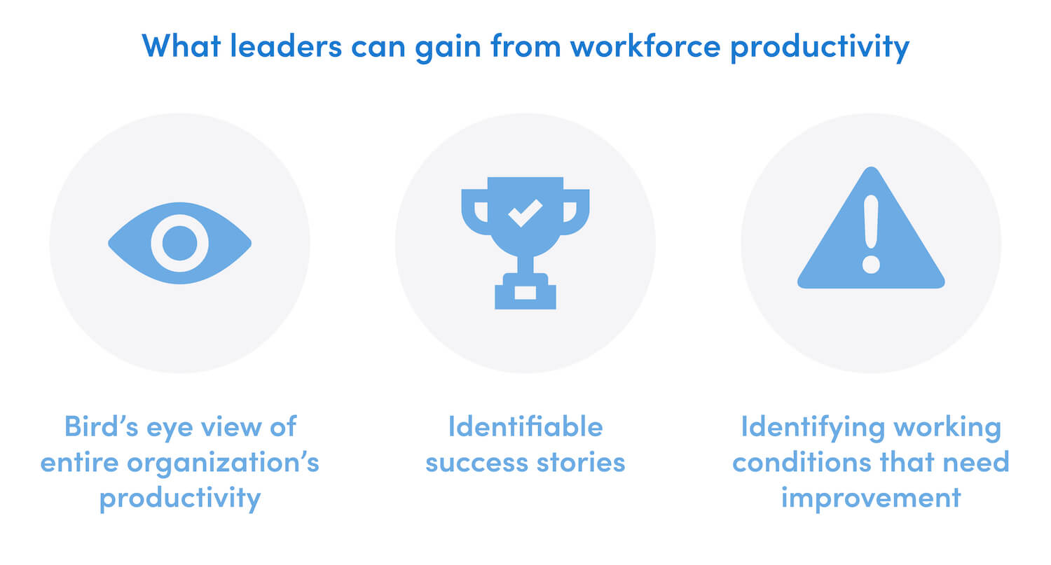 what leaders can gain from workforce productivity