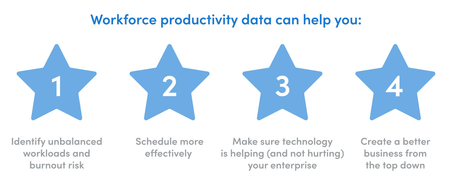 how workforce productivity data can help you