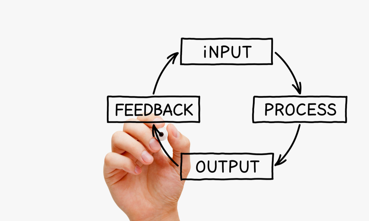 A cycle that illustrates how to calculate productivity.