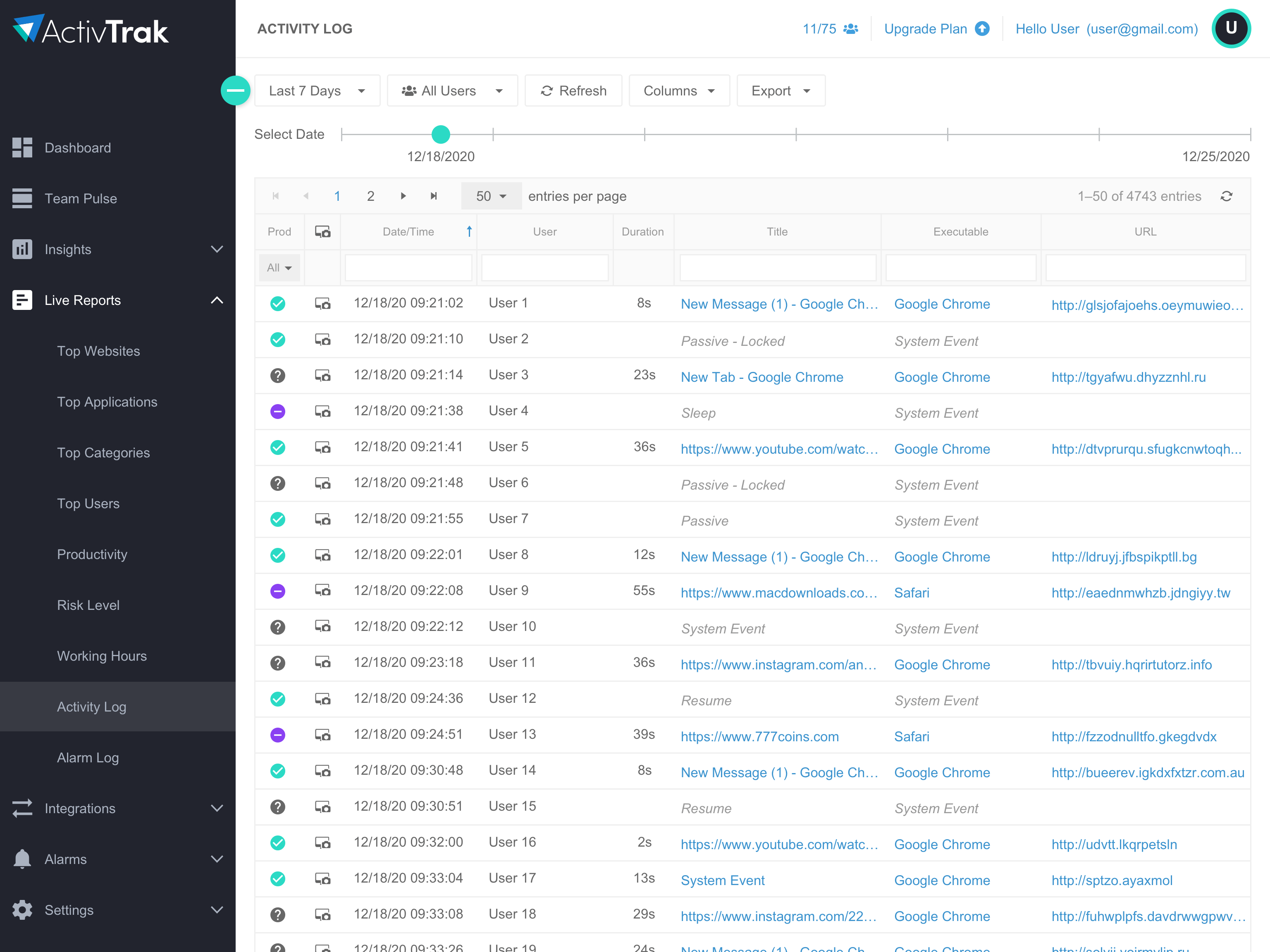 An ActivTrak live productivity management report.