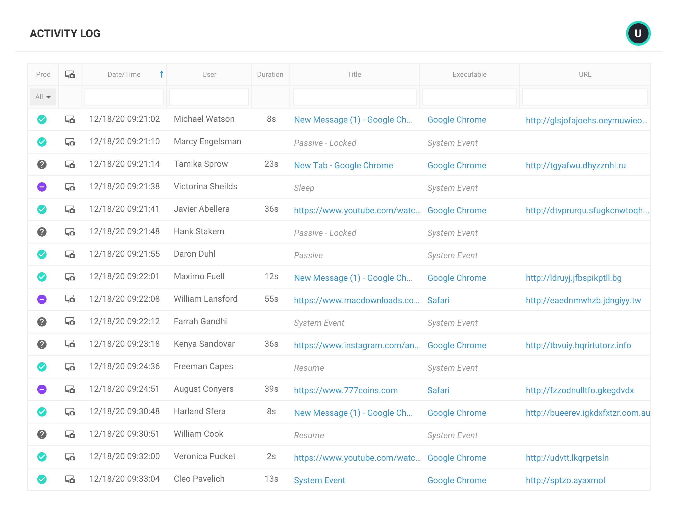 ActivTrak's activity log showing user activity for a period of time.
