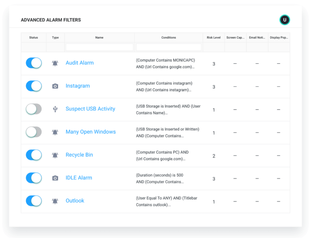 Advanced alarm filters for threat mitigation in ActivTrak's remote computer monitoring software solution.