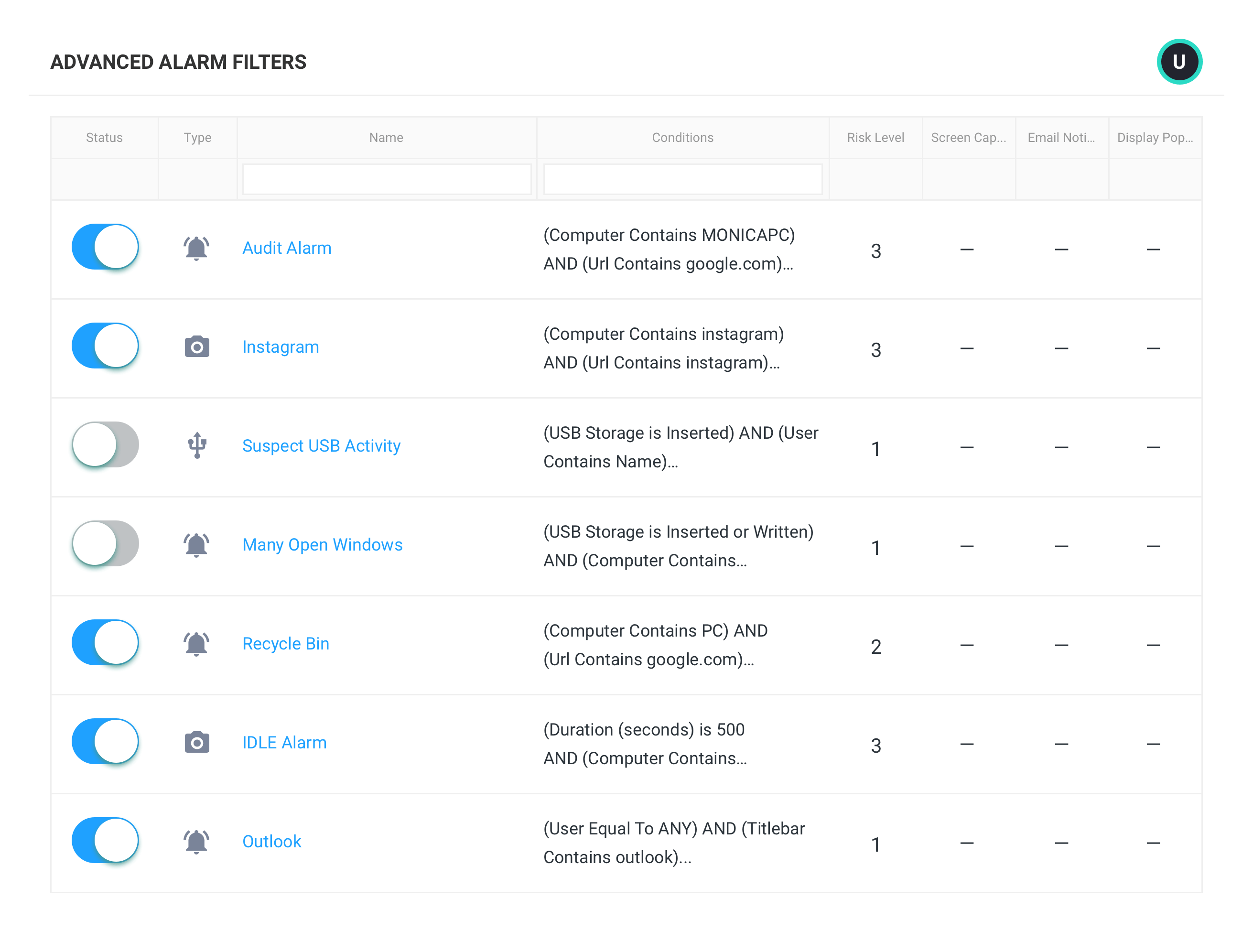 ActivTrak dashboard showing the Alarm Log for employee productivity monitoring.