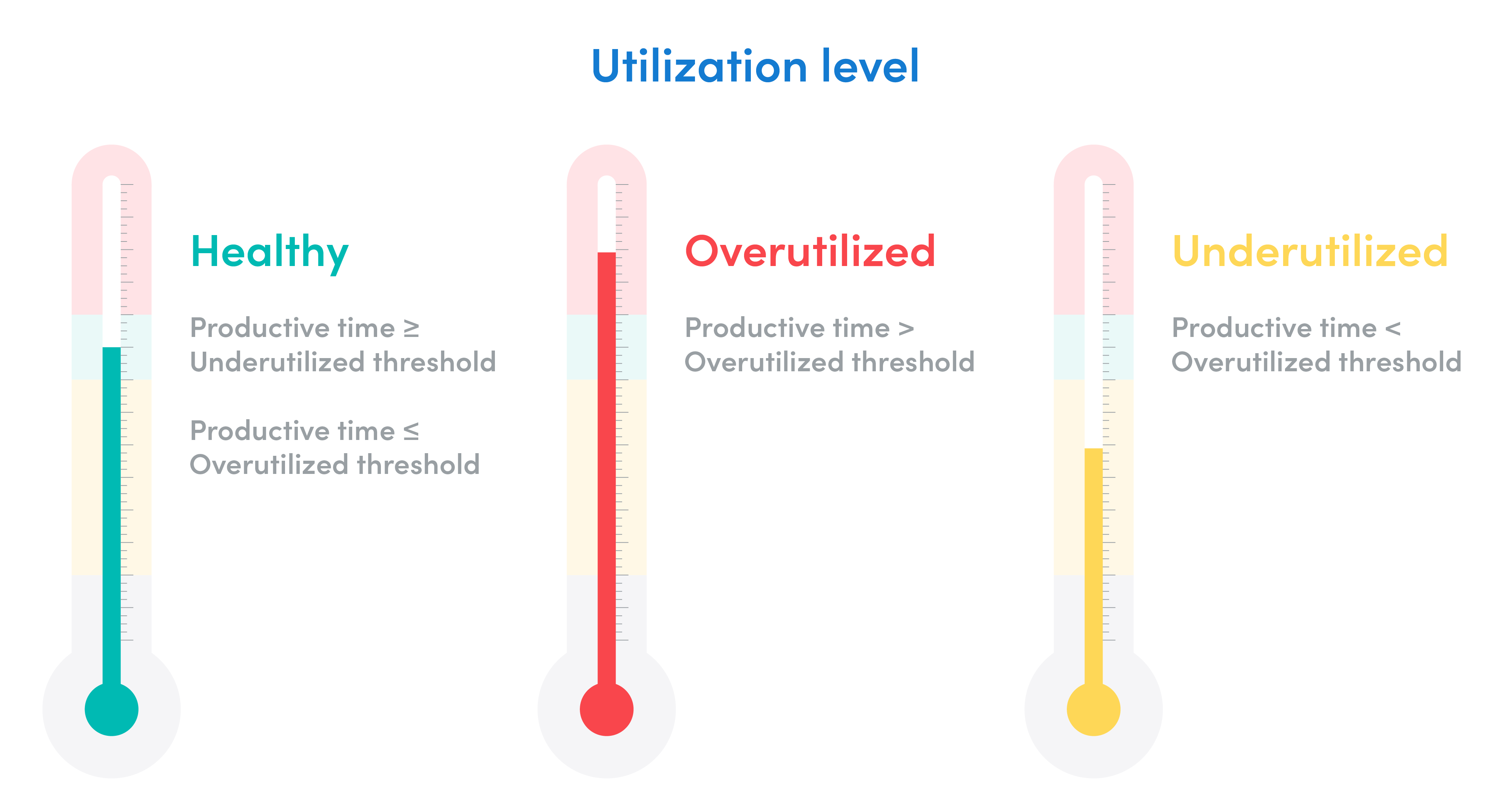 workload balance Productivity metrics
