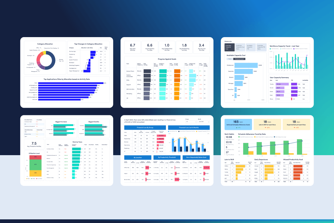 Dashboard with various charts and metrics visualizing business performance data.