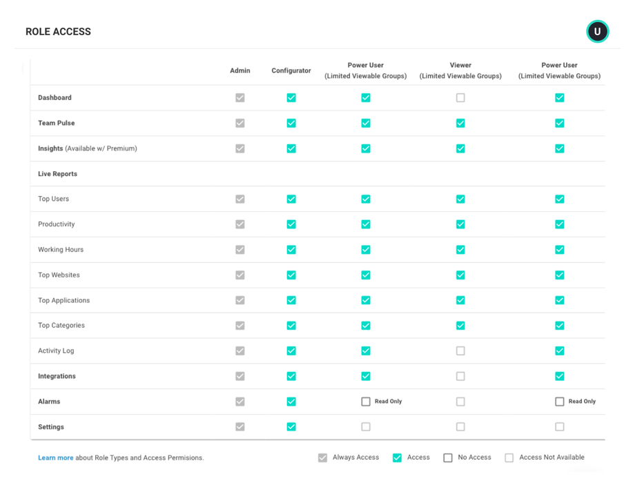 Configurable User Roles