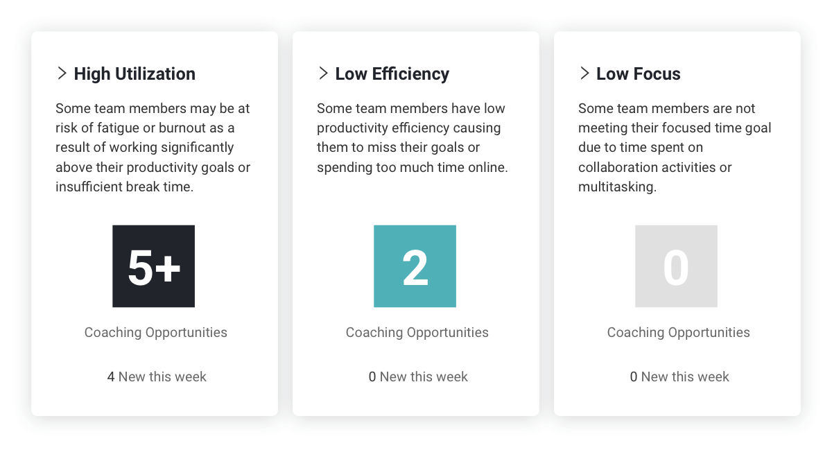 ActivTrak coaching dashboard to improve contact center efficiency.