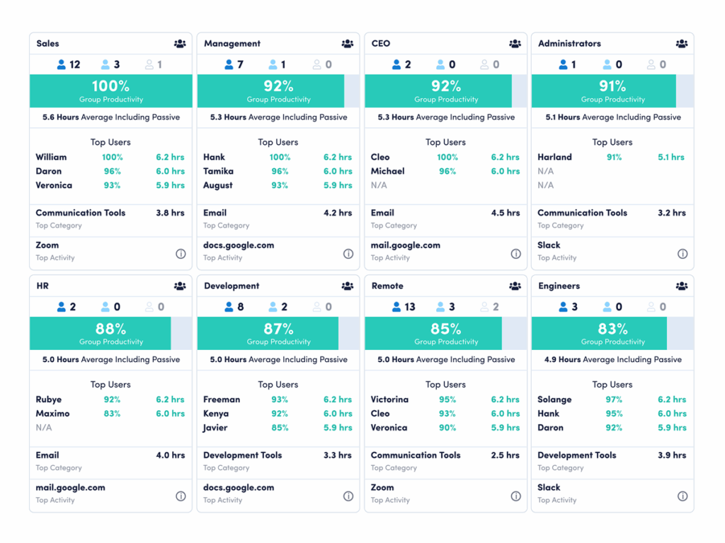 ActivTrak Real-Time Visibility