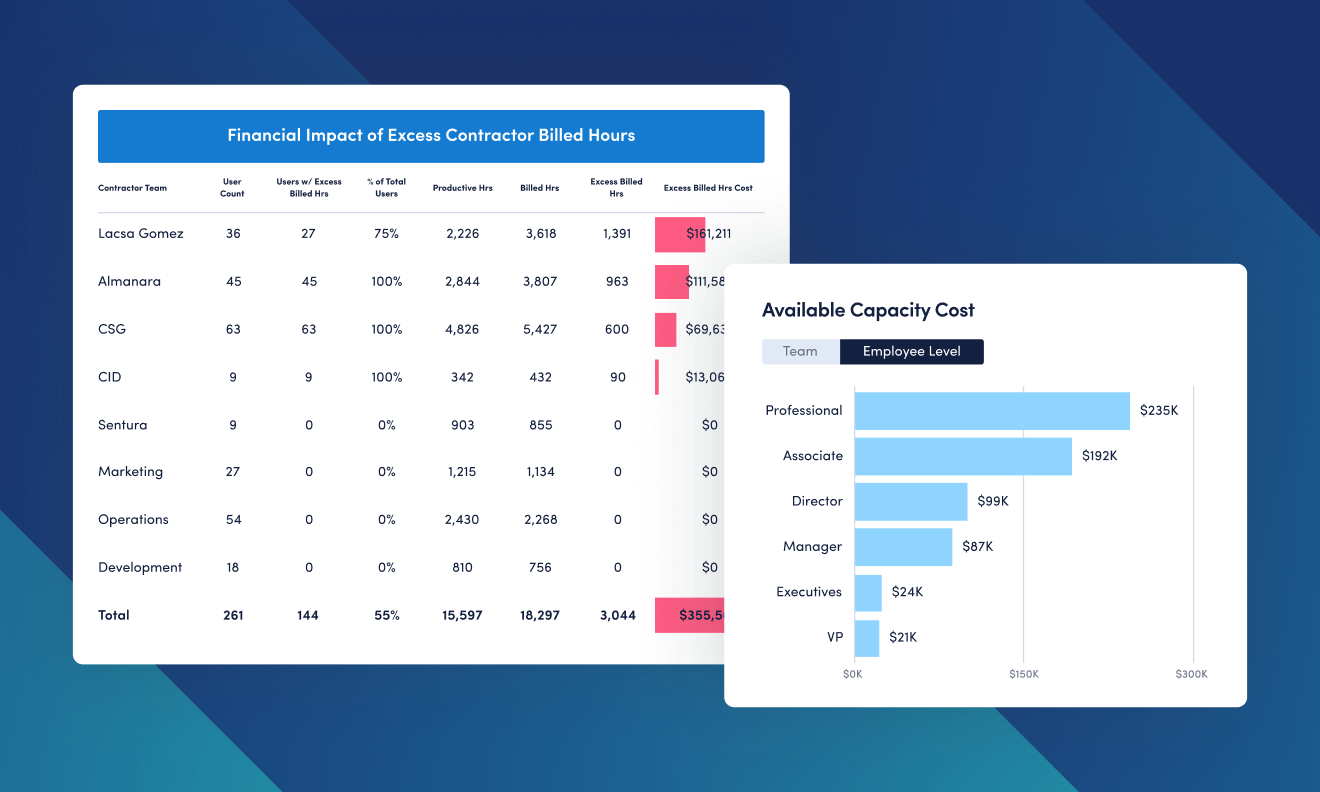 How to Turn Workforce Data into Better Budget, Vendor and Headcount Decisions
