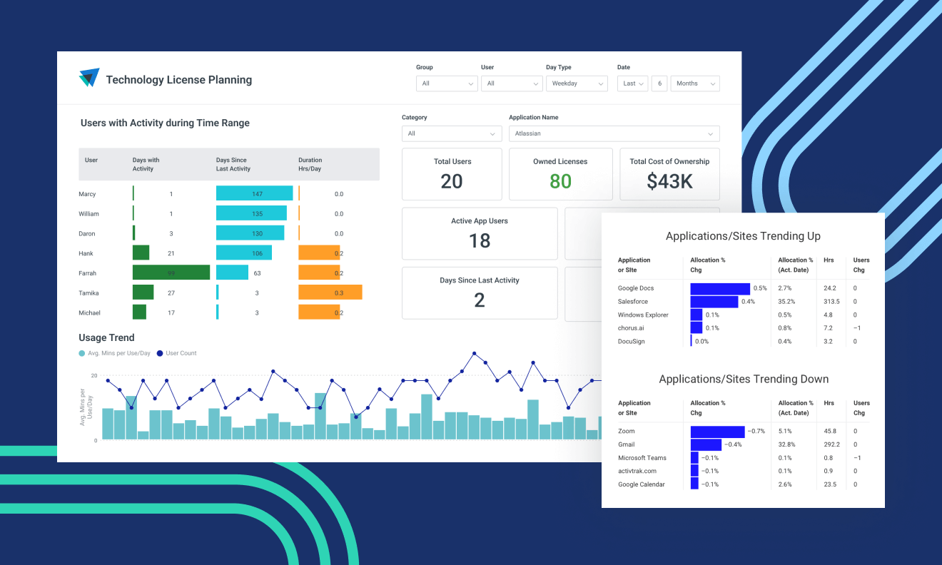 Using ActivTrak to Understand Technology Usage Across Your Org