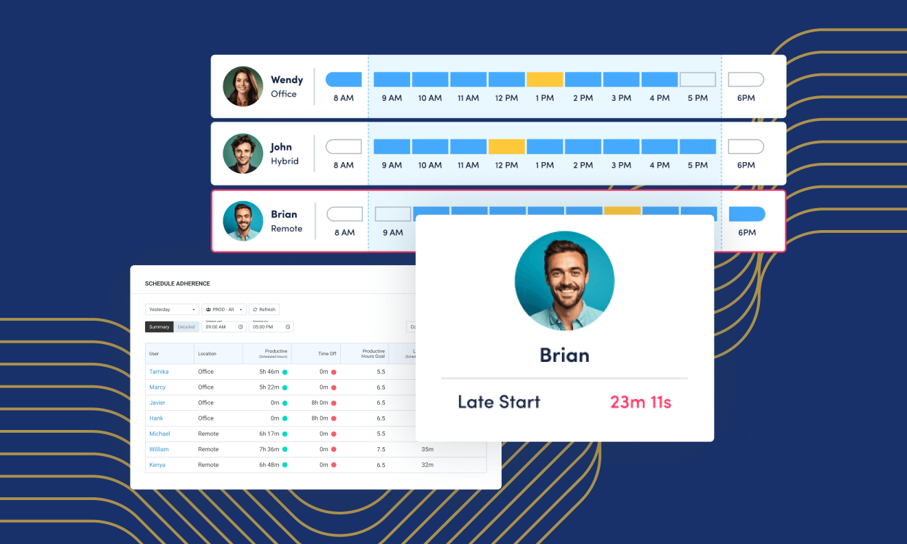 Using ActivTrak to Audit and Manage Compliance Across Your Workforce